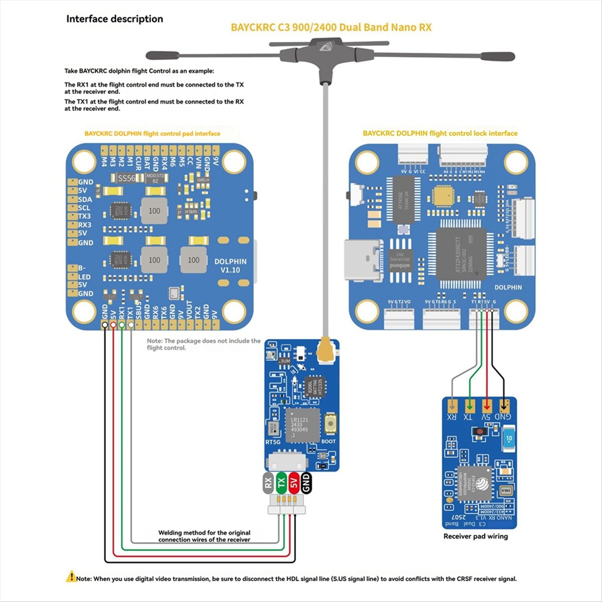 جهاز استقبال نانو ثنائي النطاق - مراجعة Drone Rc Frequency وسعره
